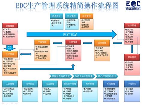 erp系统功能结构图 erp业务管理软件 - 八方资源网