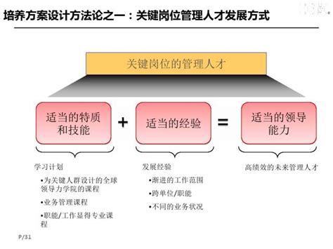 你对这个岗位，做了哪些准备？