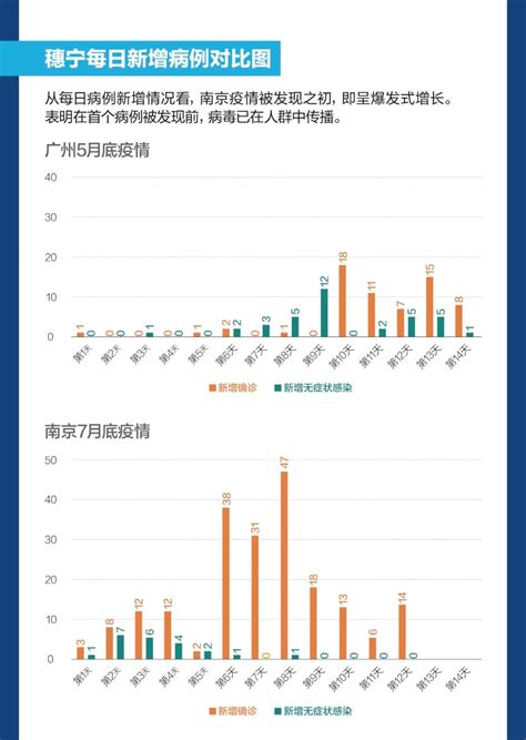 江苏南京疫情管控升级，老旧小区该如何管理？记者探访_京报网