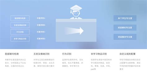 AI课堂专注度分析系统-深圳太古计算机系统有限公司官网