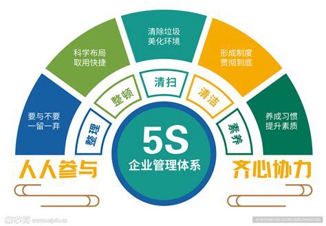 5s企业管理设计图__广告设计_广告设计_设计图库_昵图网nipic.com