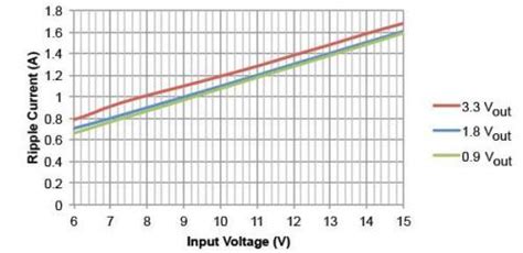 AEE提升了低输出电压降压转换器的效率_大电流电感制造商