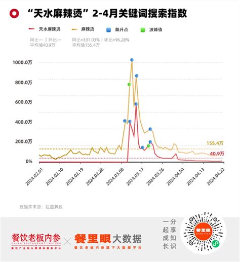 天水麻辣烫，开始批量倒闭