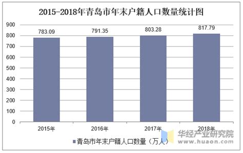 2019年中国快餐连锁行业市场分析：企业门店总数、营业额不断增长但增速放缓_观研报告网