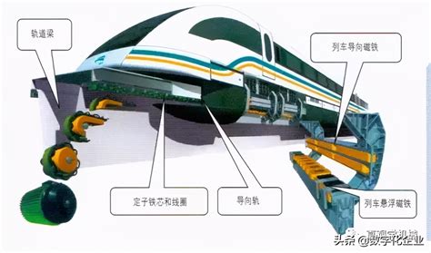 磁悬浮列车原理-磁悬浮列车原理是什么？