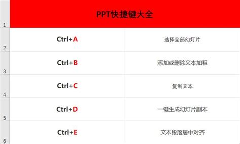 Ctrl+26个字母组合的PPT快捷键，让你的PPT用起来更加娴熟！__凤凰网