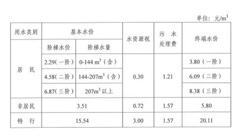 上海城区浦东新区水费计算器(上海城区浦东新区水费多少钱一吨)上海城区浦东新区水费阶梯收费标准2023 - 在线计算网