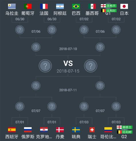 世界杯16强榜单(世界杯积分榜：16强全部出炉，欧洲10队统治，亚洲独苗非洲全军覆没)