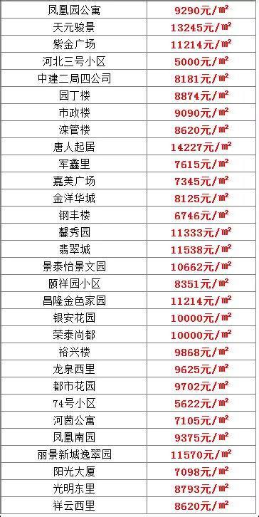南京新房价格迎来4连涨！刚刚，最全房价地图已刷新！_新华报业网