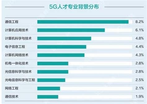2021年中国5G个人应用发展研究报告_澎湃新闻-The Paper