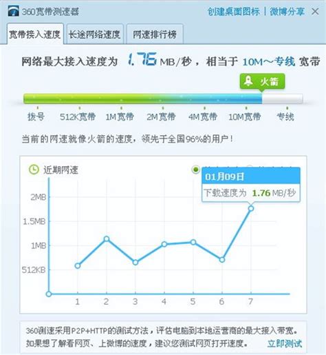 中国电信宽带测速软件下载-中国电信宽带测速v2.5.1.2 最新版-腾牛下载