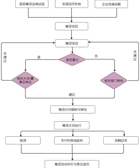 网络优化流程图,网络流程图,网络优化流程图(第4页)_大山谷图库