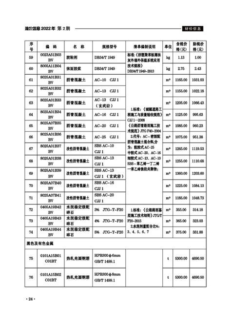 滁州市2022年1月份建设工程材料市场价格信息_滁州市住房和城乡建设局