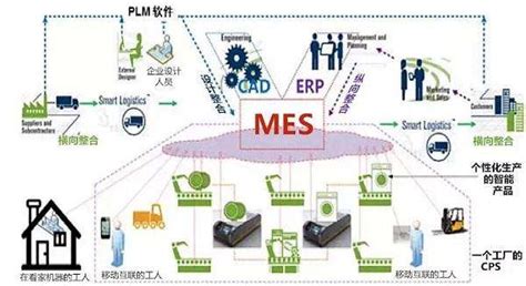 匠兴MES系统：MES系统需要哪些数据支持_联商专栏