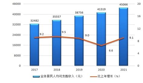 2021年渝北区国民经济和社会发展统计公报-渝北网