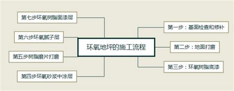 楼地面施工方法与流程