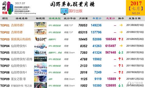 京东游戏本品牌销量排行榜,笔记本排名前三位_性价比高的笔记本电脑排行榜