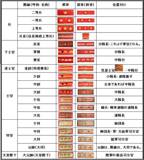 清朝官员的等级和薪水 清朝官员的三品官有几类_卡袋教育