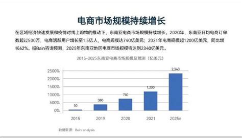 Lazada联合电商平台和企业发起东南亚首个电子商务防伪联盟 - 知乎