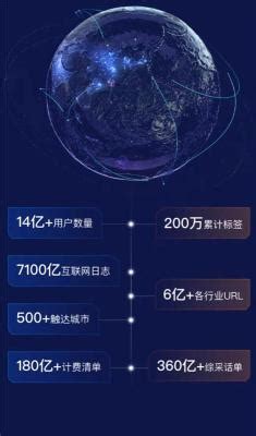黑龙江400运营商大数据获客系统营销费用低_中科商务网