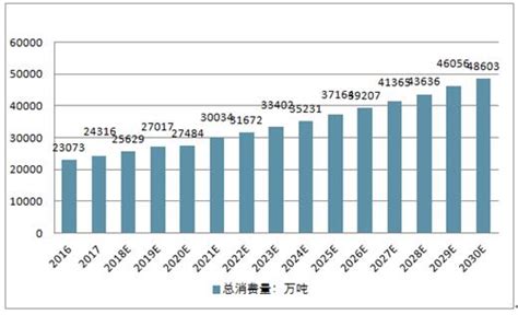 玉米市场分析报告_2019-2025年中国玉米市场深度调查与市场供需预测报告_中国产业研究报告网