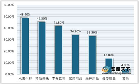 团800：2013年6月中国团购市场统计报告 | 互联网数据资讯网-199IT | 中文互联网数据研究资讯中心-199IT