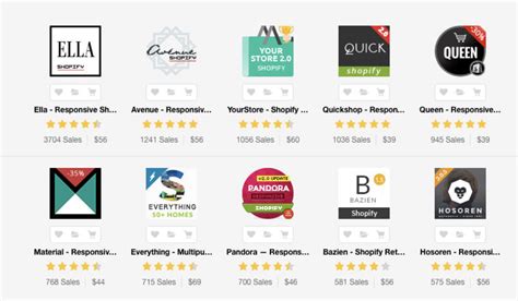 【shopify自建站主题】20个比较符合外贸的Shopify主题和漂亮的电商界面设计 - 知乎