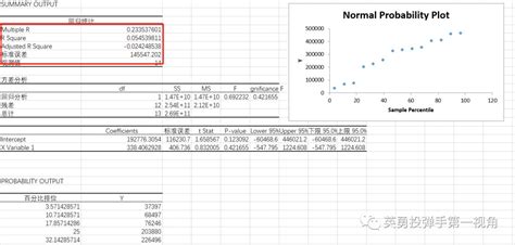 7个回归分析方法！数据分析师必须掌握 大数据分析与应用-美林数据