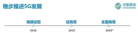 5G发牌一周年，5G共建共享初显成效！广东联通加速“奔跑”打造5G精品网络__财经头条