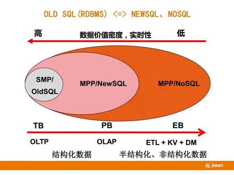 90-33-进阶-SQL优化-主键优化-CSDN博客