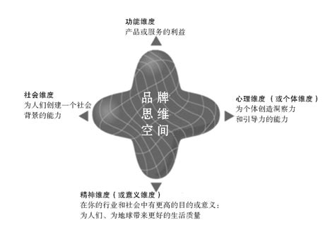 天津经开区产业营商环境指标体系发布！全国首创！