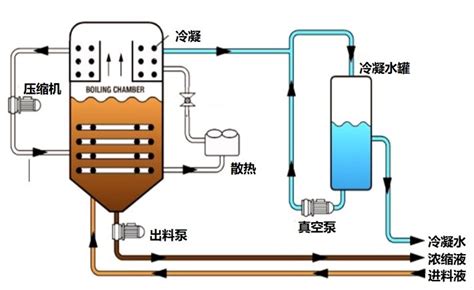 蒸发器-蒸发设备-浙江正丰工程技术有限公司-蒸发设备