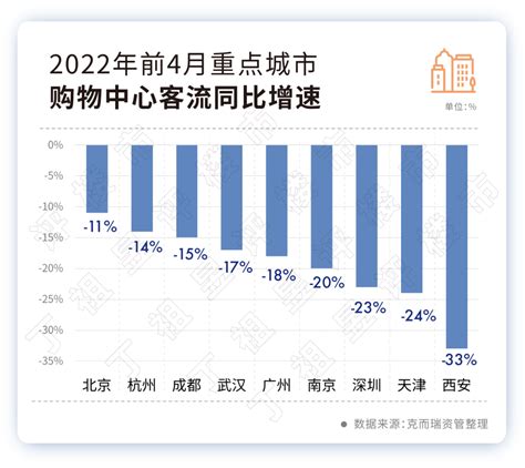 上半年mall销售/租金/空置率大调查-乐居财经