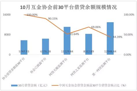 2020年中国网络借贷行业分析报告-市场竞争格局与未来趋势预测 - 中国报告网