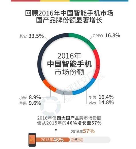 中国手机市场份额排名如何，中国手机市场现在怎么样了- 理财技巧_赢家财富网