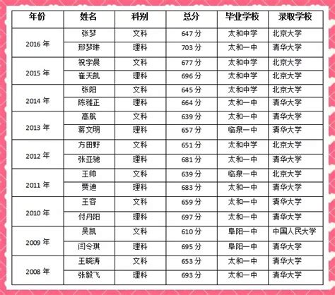 2014年中国高考状元排行榜_排行榜123网