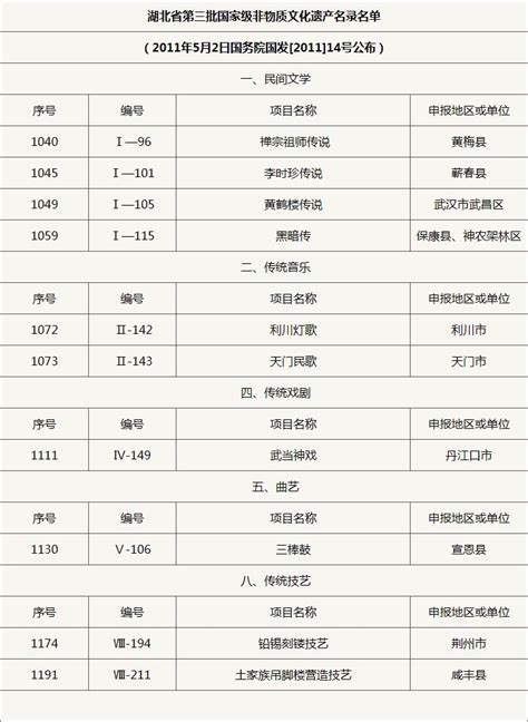 山东省青年企业家名录_word文档在线阅读与下载_文档网