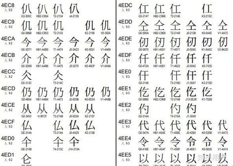 汉字的种类有哪些（汉字的六种构造方式介绍） – 碳资讯
