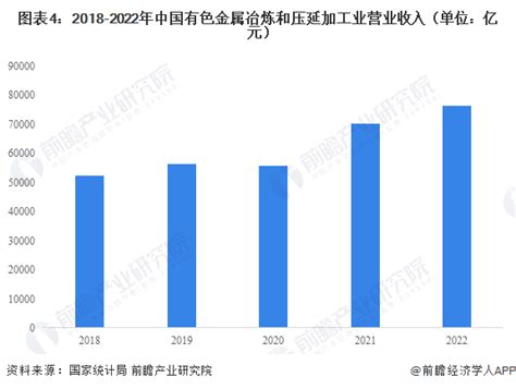 2015-2020年中国十种有色金属(分省市)产量及增速统计分析_智研咨询