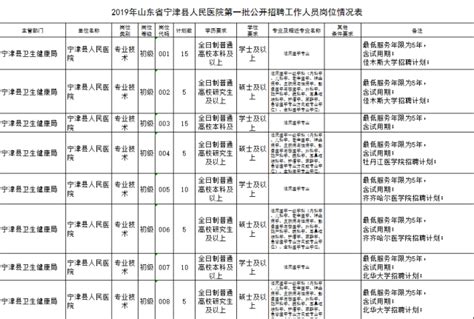 2019 山东省宁津县人民医院招聘 70 人公告（第一批） - 丁香园