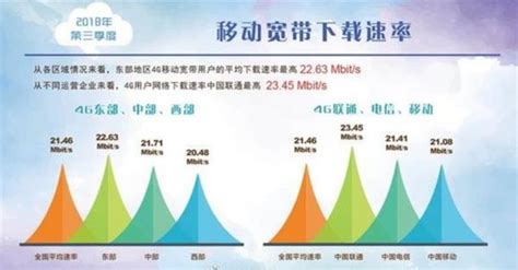 宽带发展联盟发布2021年第四季度网速状况 我国宽带网速增长快速 - 网安