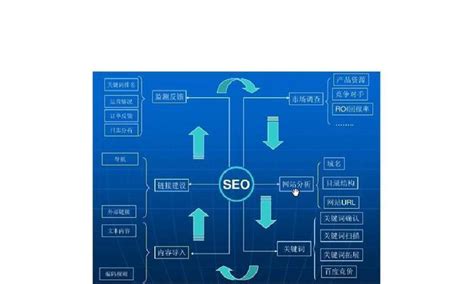 知名全网SEO优化（对seo的关键词如何优化）-8848SEO