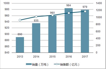 2018-2023年中国牛奶行业市场供需现状调研与投资前景规划预测报告 - 观研报告网