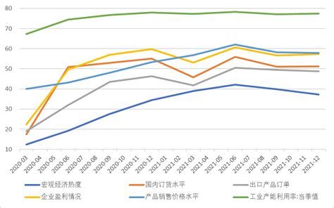 2017年中国国内生产总值（GDP）、工业增加值、固定资产投资情况及城镇化率走势分析【图】_智研咨询