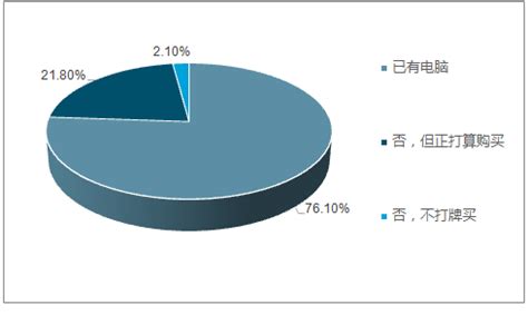 笔记本电脑市场分析报告_2019-2025年中国笔记本电脑行业前景研究与投资前景报告_中国产业研究报告网