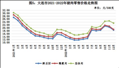 2018年中国猪价走势分析及2019年猪价走势预测【图】_智研咨询