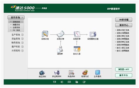 速达3000-BAS-3000标准系列-西安述诺软件技术有限公司