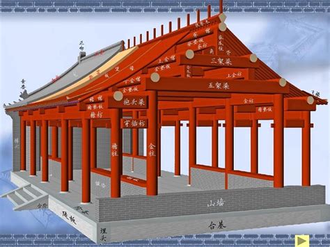 中国古代建筑的屋顶形式大全|屋顶|建筑|中国建筑_新浪新闻