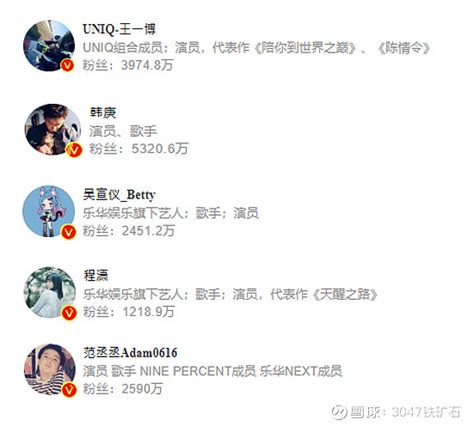 乐华娱乐发声明表示：王富贵不是公司职粉，也从未联系过