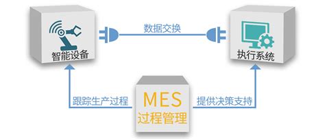 芯软云•无锡芯软智控系统有限公司•MES的生产过程管理功能